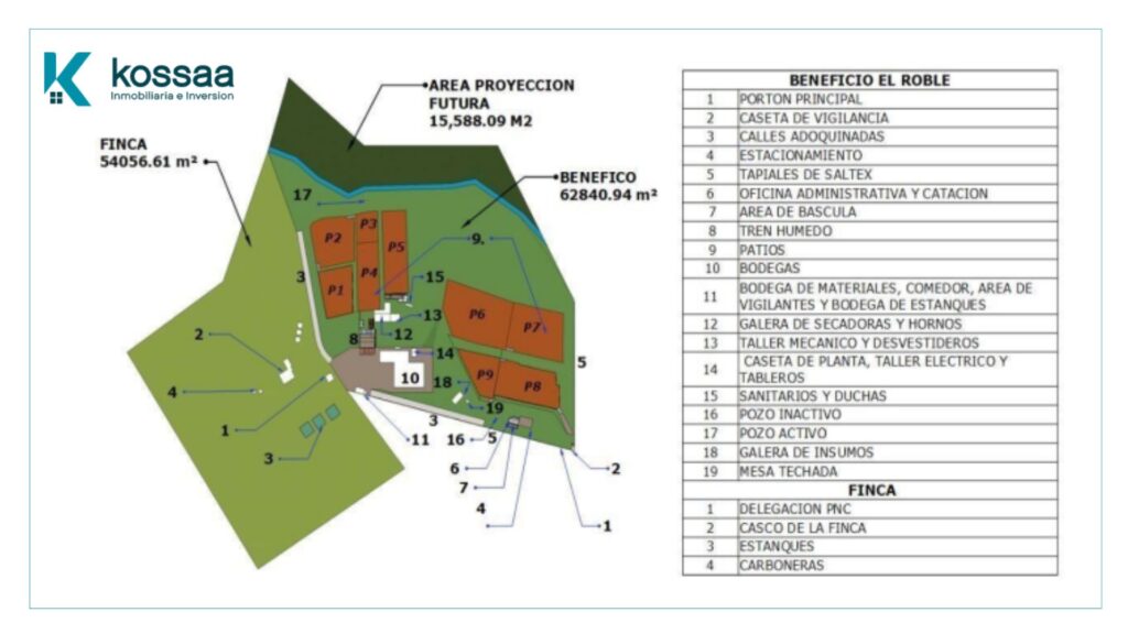Venta de terreno y maquinaria en Beneficio El Roble (El Salvador)
